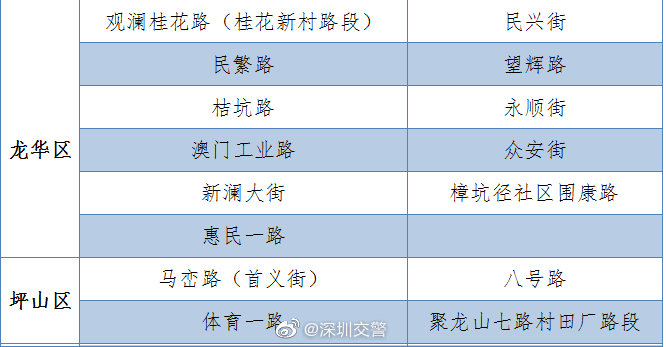 最新消息!深圳還有104條臨時(shí)停車路段