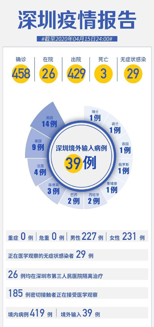 深圳新冠疫情最新通告 新增出院2例