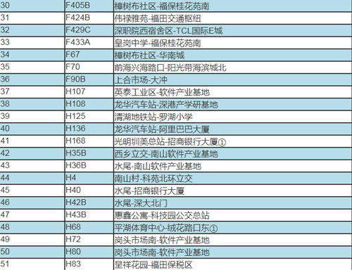 最新動態(tài)!深圳優(yōu)點巴士恢復(fù)51條線路運營