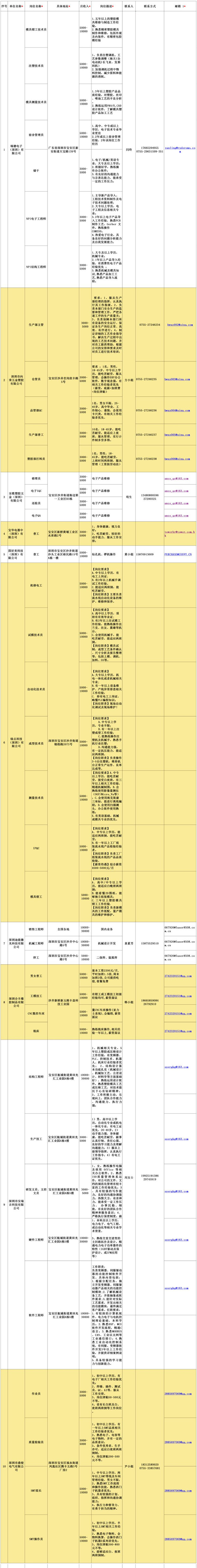 深圳哪里找工作快 2020深圳工會(huì)專場(chǎng)招聘第7波