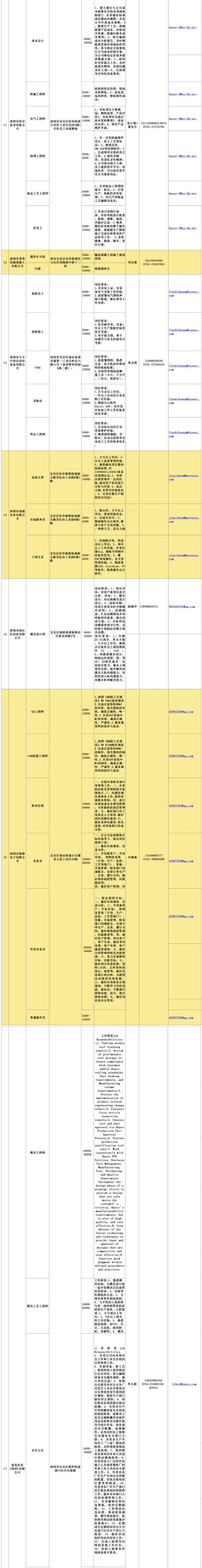 深圳哪里找工作快 2020深圳工會(huì)專場(chǎng)招聘第7波