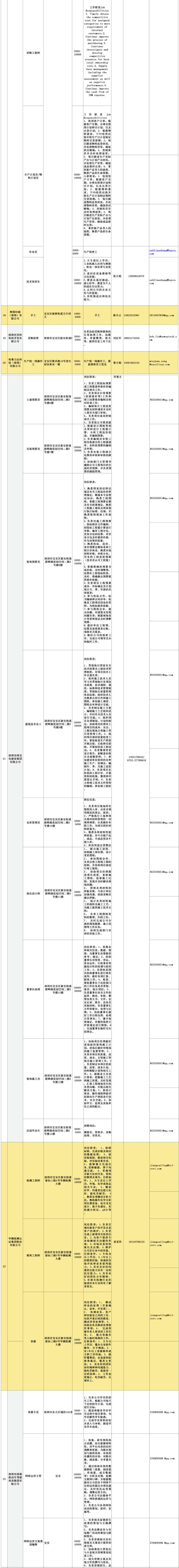 深圳哪里找工作快 2020深圳工會(huì)專場(chǎng)招聘第7波