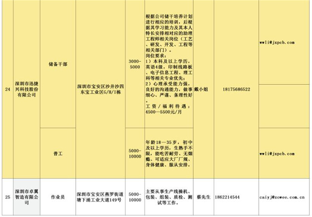 深圳哪里找工作快 2020深圳工會(huì)專場(chǎng)招聘第7波