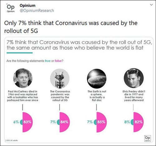 英國反5G者又燒了20多個 相信5G會引發(fā)新冠