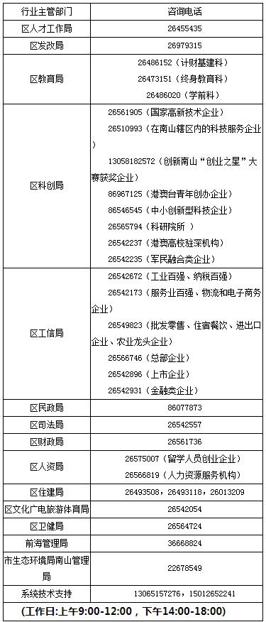 南山區(qū)2020年度人才安居住房補(bǔ)租申請通告