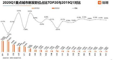 深圳一季度平均月薪1.5萬位列全國第三