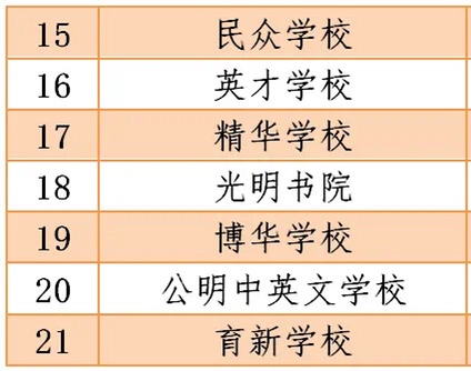 深圳2020年疫情期間符合開學條件的學校名單