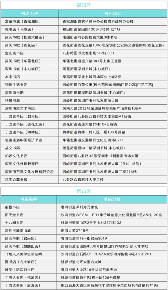 2020年深圳文慧券可使用書(shū)店名單一覽