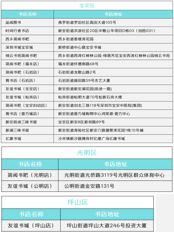 2020年深圳文慧券可使用書(shū)店名單一覽