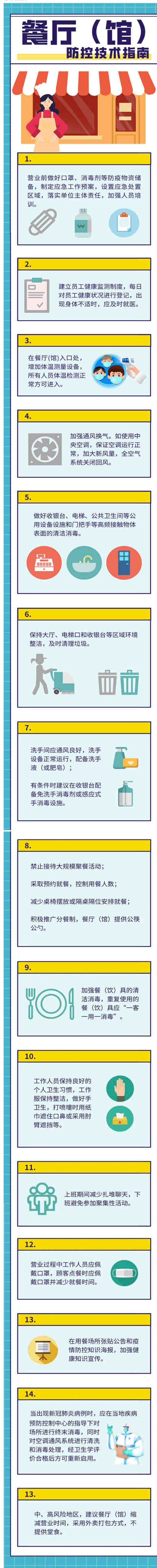 新冠病毒疫情防控指南 （餐廳篇）