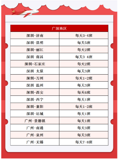 航空調(diào)整!2020夏季深圳航空換季航線最新調(diào)整