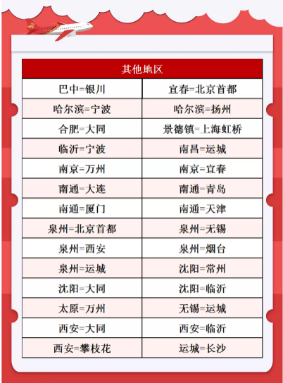 航空調(diào)整!2020夏季深圳航空換季航線最新調(diào)整