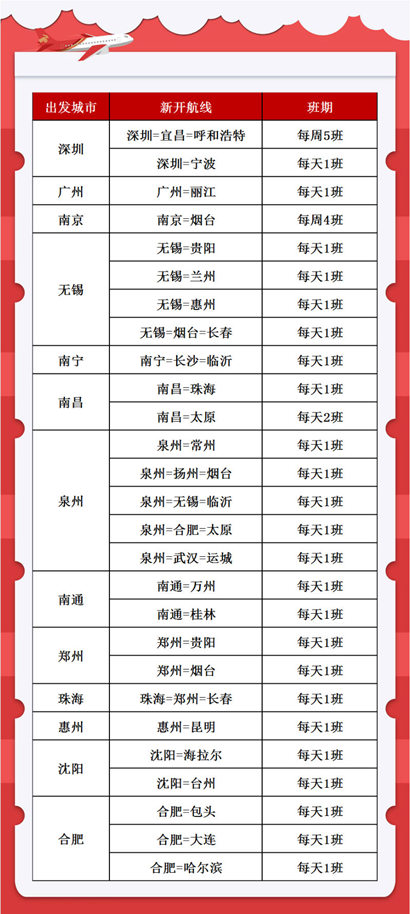 航空調(diào)整!2020夏季深圳航空換季航線最新調(diào)整