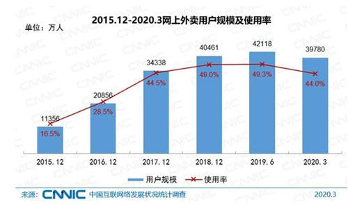 中國網民規(guī)模超9億 超7成月收入低于5000