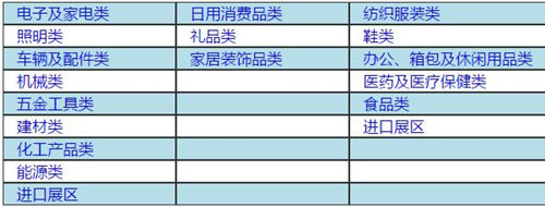 2020年第127屆廣交會(huì)參展展品范圍介紹