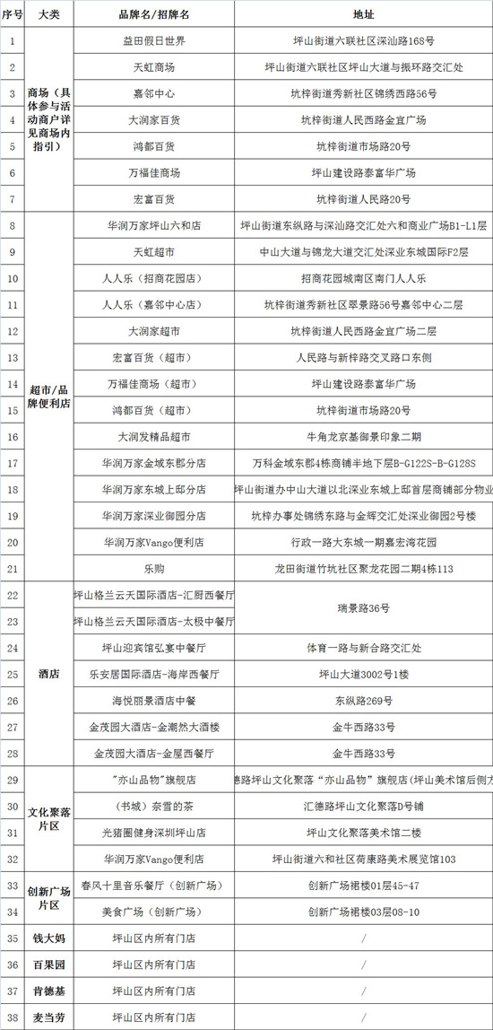 深圳坪山消費(fèi)券預(yù)約領(lǐng)取常見疑問解答