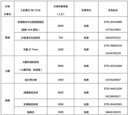 大鵬新區(qū)五一期間哪些景點需要預約