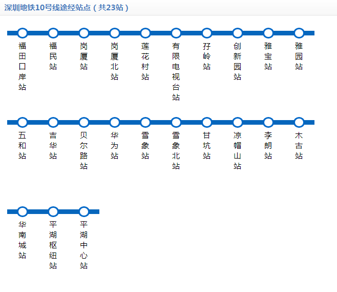 最終確定 2020年深圳地鐵10號(hào)線票價(jià)公布