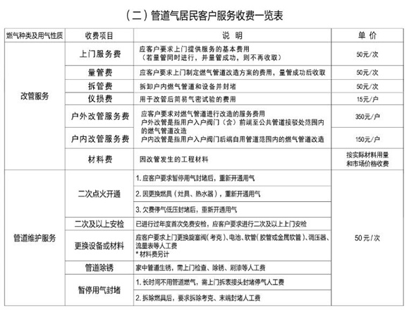 2020年深圳天然氣收費標準表