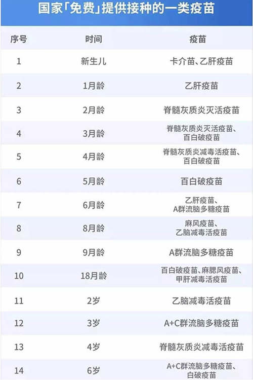 深圳預(yù)防接種證明的用途 疫苗接種類別