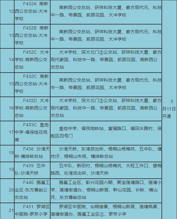 2020深圳優(yōu)點(diǎn)巴士第2批返校復(fù)學(xué)專線即將恢復(fù)運(yùn)營(yíng)