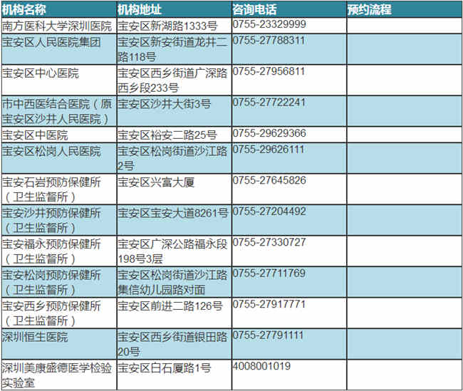 深圳寶安區(qū)可做核酸檢測醫(yī)療機(jī)構(gòu)名單表