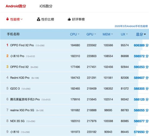 哪款5G手機性能最好 高性價比5G手機推薦