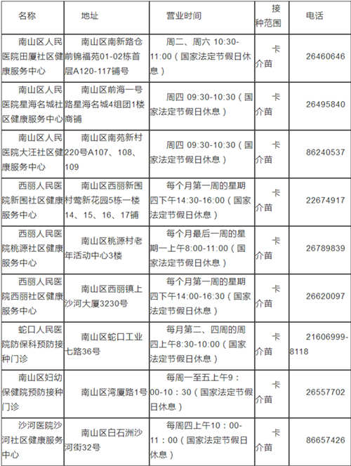 2020深圳南山區(qū)卡介疫苗預(yù)防接種信息表