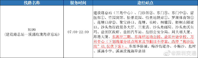 深圳又新增一條公交路線!M199線正式運行