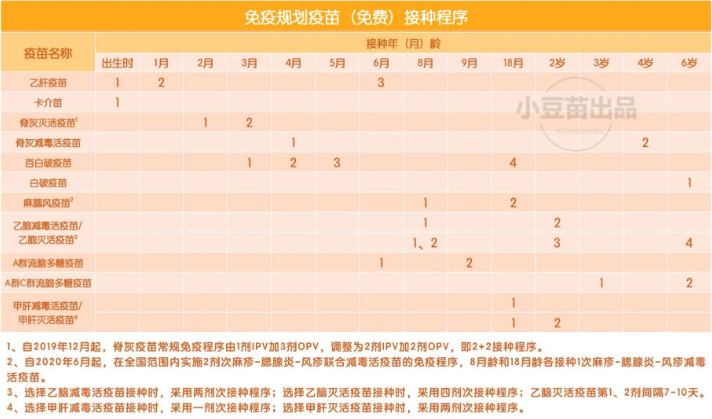 2020最新兒童疫苗預防接種攻略大全