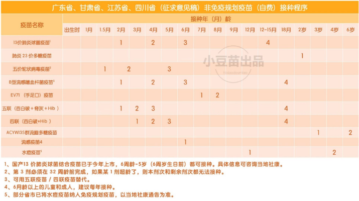 2020最新兒童疫苗預防接種攻略大全