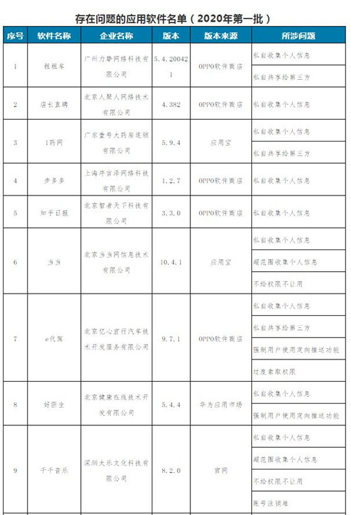 私自收集隱私當(dāng)當(dāng)知乎被通報(bào) 完整通報(bào)名單曝光