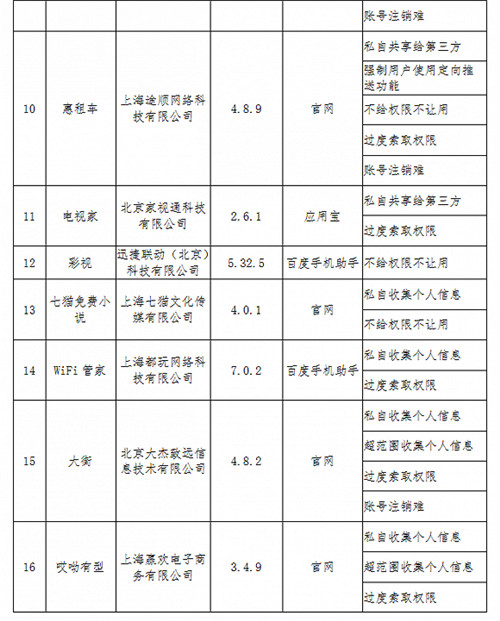 私自收集隱私當(dāng)當(dāng)知乎被通報(bào) 完整通報(bào)名單曝光