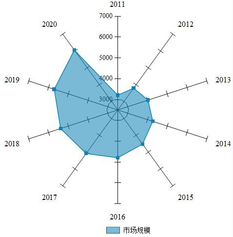 中國(guó)首個(gè)兒童零食標(biāo)準(zhǔn)出爐