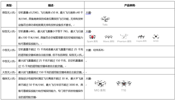 在深圳飛無人機(jī)怎么做才不吃罰單