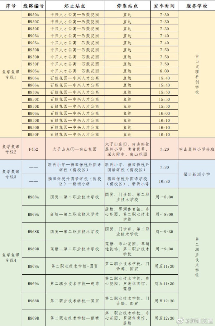 最全資訊!深圳23條復(fù)學(xué)專線公交線路詳情