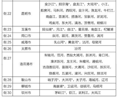 2020全國(guó)4月和1-4月全國(guó)地表水質(zhì)量狀況