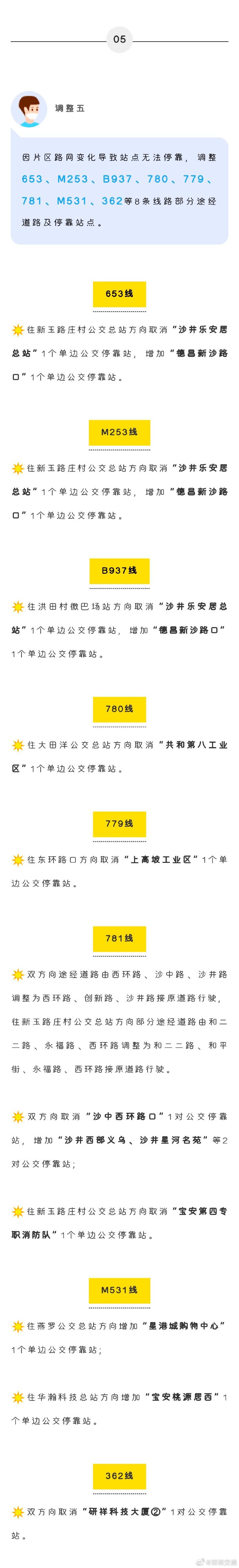 注意!5月21日起深圳這25條公交線路有新調(diào)整