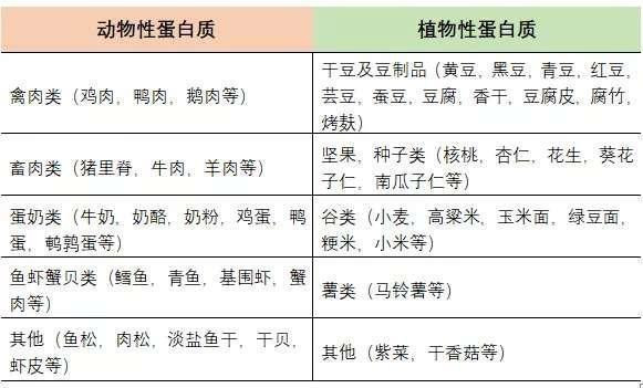 一歲半寶寶每天被喂粗糧粥導致骨質(zhì)疏松骨折