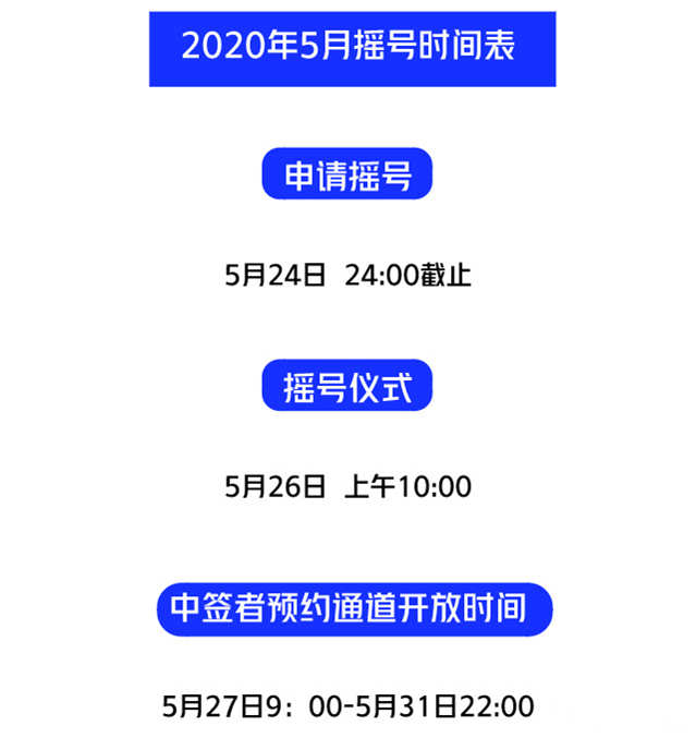 終于等到了 深圳九價HPV疫苗5月26日搖號