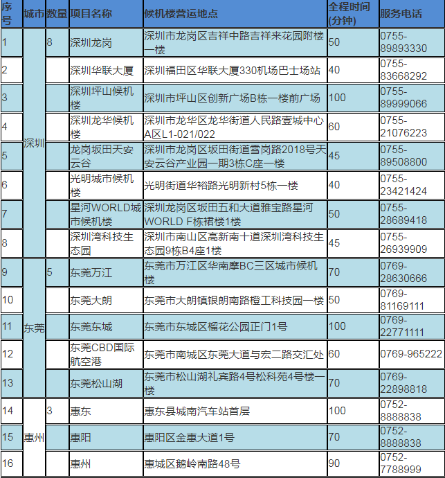 2020最新最全深圳機(jī)場(chǎng)城市候機(jī)樓詳細(xì)地址