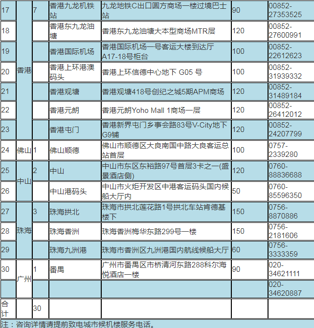 2020最新最全深圳機(jī)場(chǎng)城市候機(jī)樓詳細(xì)地址