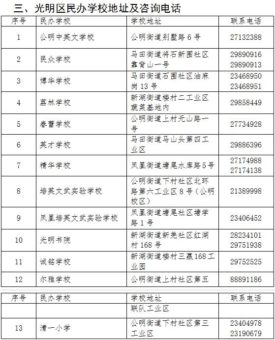 光明區(qū)民辦學(xué)校地址及咨詢電話