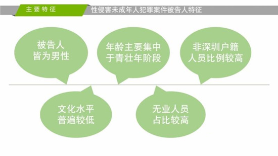 近三年性侵案中未成年占比超兩成