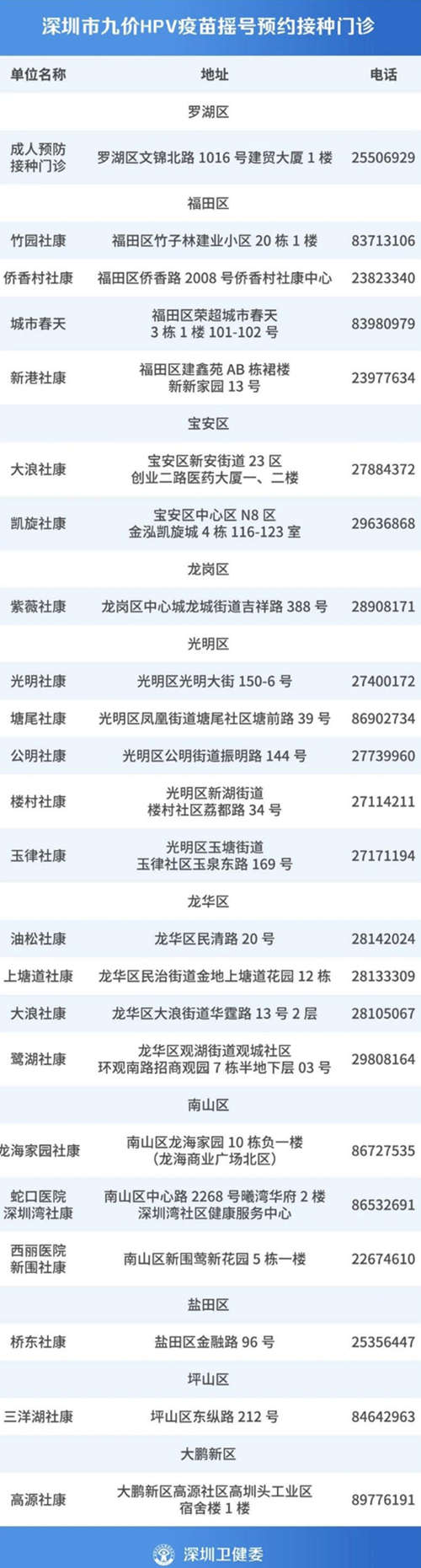 深圳九價(jià)疫苗搖號結(jié)果出爐 你中簽了嗎