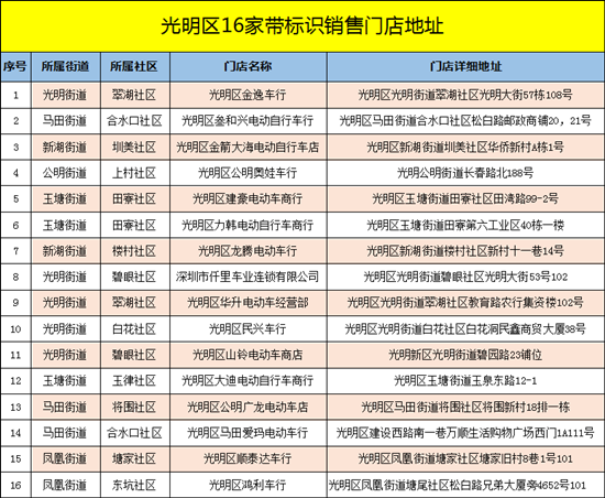 15日起寶安光明停止超標(biāo)電動(dòng)二輪車上牌