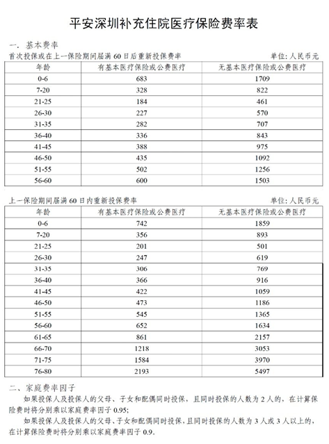 2020深圳市補(bǔ)充住院醫(yī)療保險內(nèi)容詳情