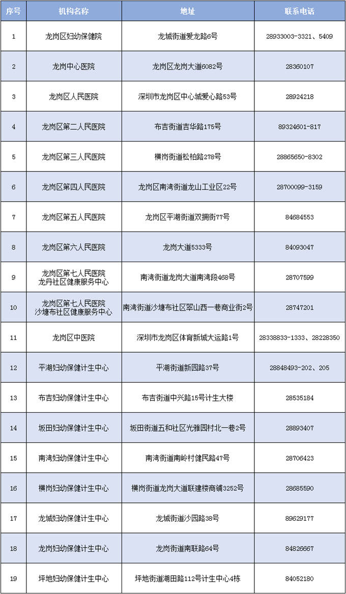 2020深圳全市免費女性兩癌篩查方法