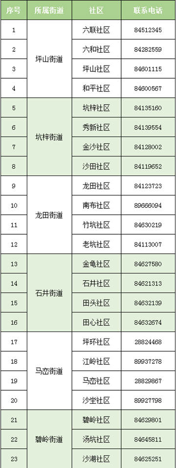 2020深圳全市免費(fèi)女性兩癌篩查方法