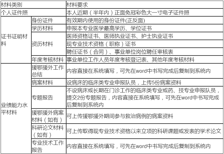 廣東疫情防控醫(yī)療人員高級(jí)職稱評(píng)審申報(bào)須知